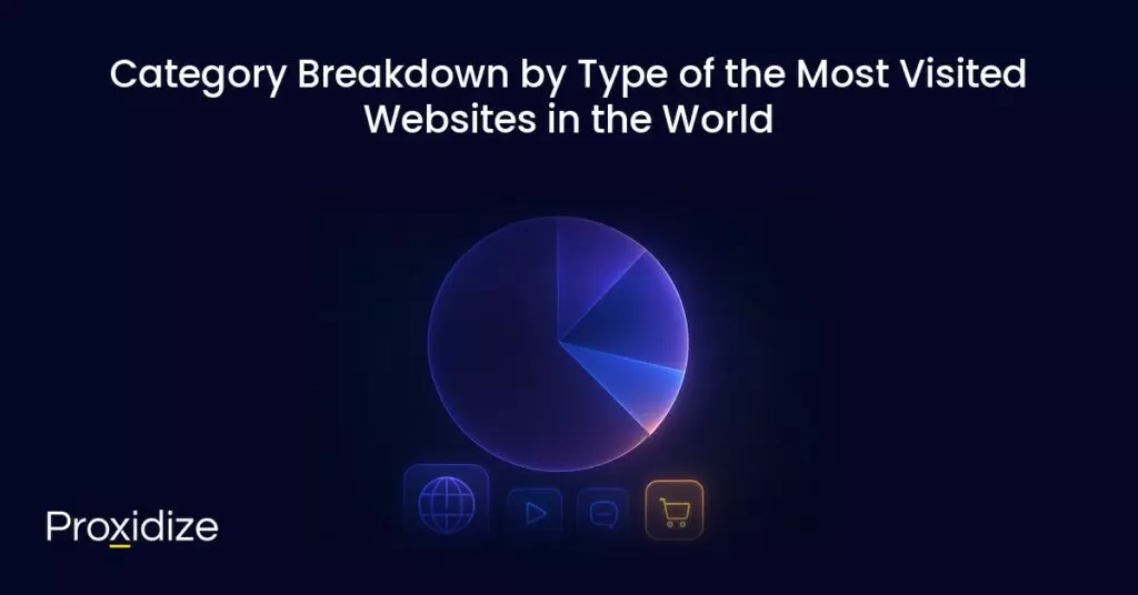 Pie chart of website categories