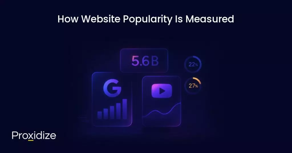 Diagram showing how website popularity could be measured