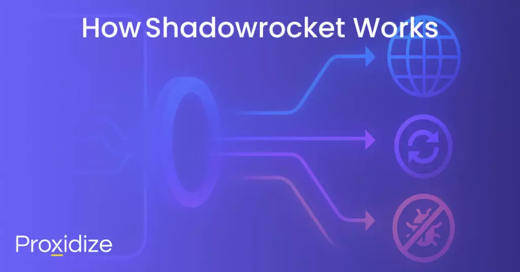 An image of a mobile phone forwarding internet traffic to the internet, a logo of two arrows in a circle and a bugs forbidden logo under the title 