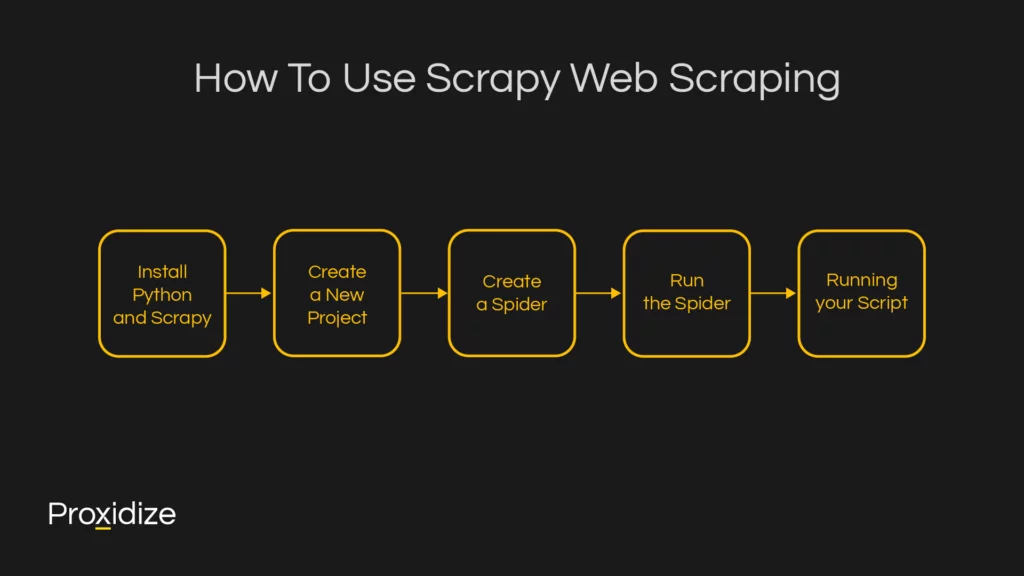 A diagram under the title