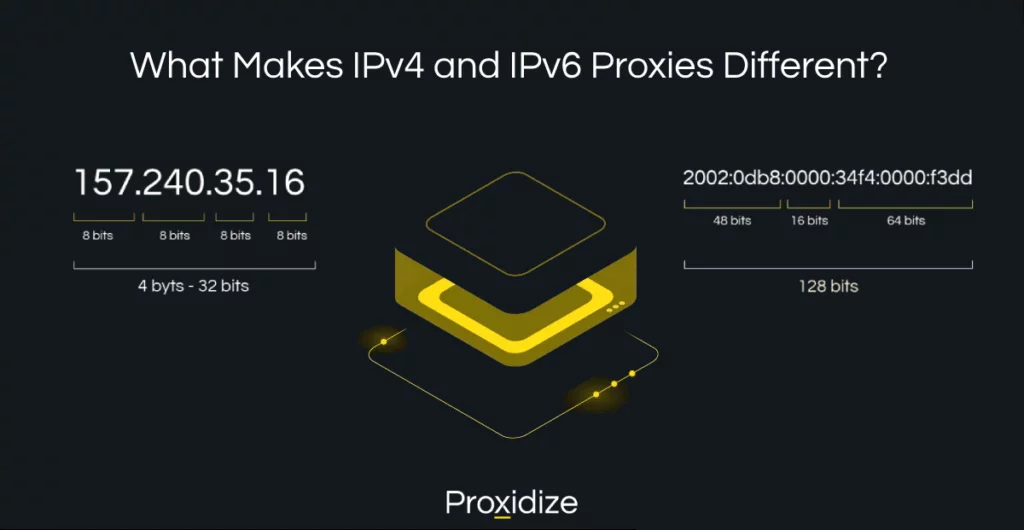 A drawing of a server in the middle of an IPv4 address and an IPv6 address under the title 