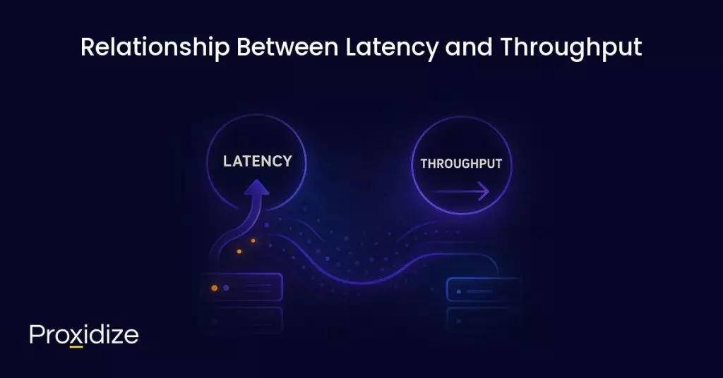 a diagram illustrating the relationship between latency and throughput