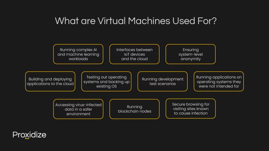 A series of text inside boxes under the title