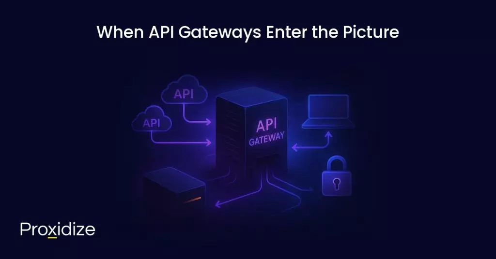 a diagram of an api gateway communicating with other devices under the title